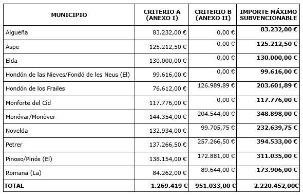tabla municipios