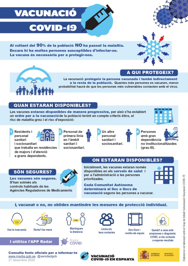 INFOGRAFIA VACUNACION COVID19 V page 0001