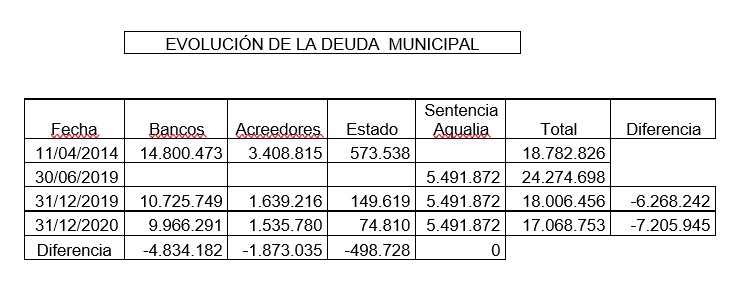 QUADRE DEUTE MUNICIPAL